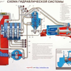 Гидравлическая система Беларус-1221