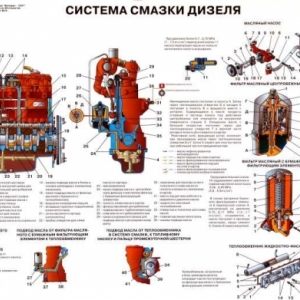 Система смазки дизеля Беларус-1221