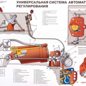 Система авто регулирования Беларус-1221