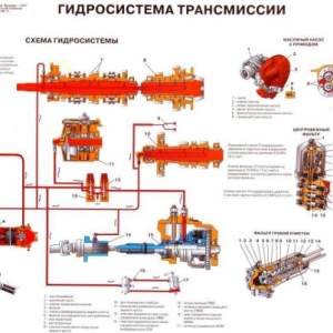 Описание электрооборудования трактора Т-25 и его схема