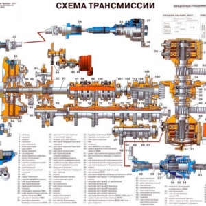 Трансмиссия Беларус-1221