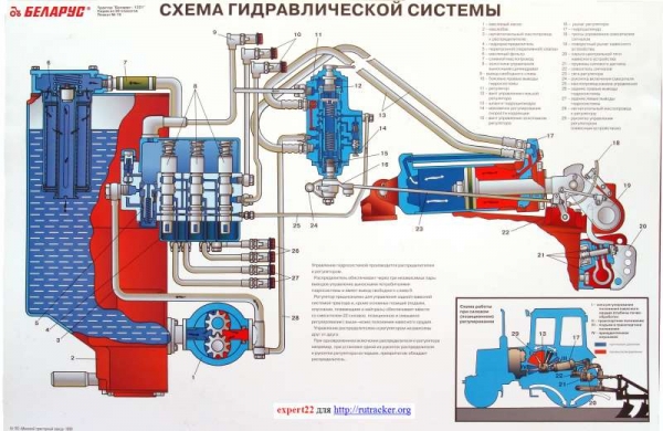Гидравлическая система Беларус-1221