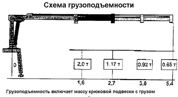 Подъемник БЛ-09-01 (грузовой) - большое изображение 4